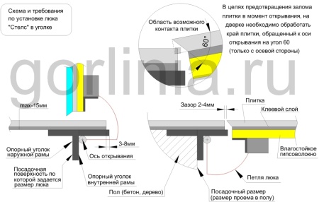 Напольный люк Стелс-У 900*1300п уголок утепленный образец