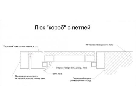 Напольный люк АМО 1600пх600