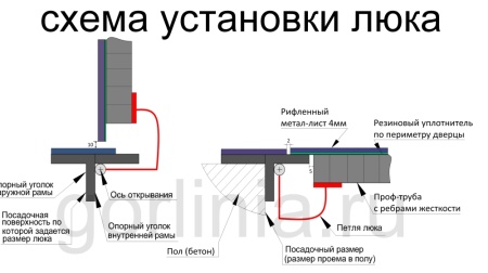 Реальные фото нержавеющего уличного люка Контур-Н 1100*1100 - остерегайтесь подделок!