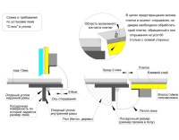 Напольный люк стелс-н 600*900п